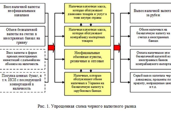 Маркет плей кракен