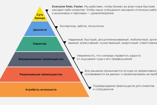 Кракен площадка нарко