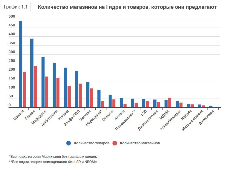 Зарегистрироваться на сайте кракен